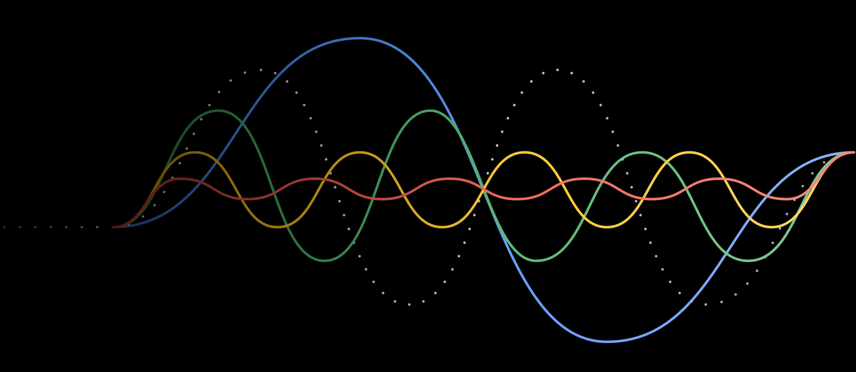 Automatic Speech Recognition